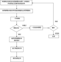 申請涉及國家秘密的計算機(jī)信息系統(tǒng)集成資質(zhì)的流程與單位