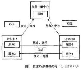 基于面向服務(wù)架構(gòu)消息中間件的業(yè)務(wù)流程系統(tǒng)集成方法研究