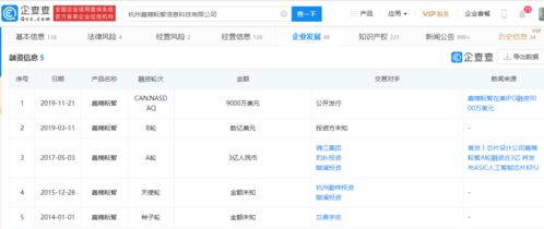 集成企業(yè)戰(zhàn)略布局再升級，Integrated Ventures宣布采購600臺嘉楠科技礦機(jī)