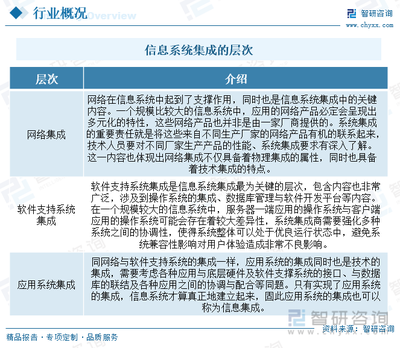 2023年中國信息集成系統(tǒng)行業(yè)現(xiàn)狀分析 應(yīng)用領(lǐng)域不斷加深，行業(yè)逐漸實(shí)現(xiàn)多元化與智能化